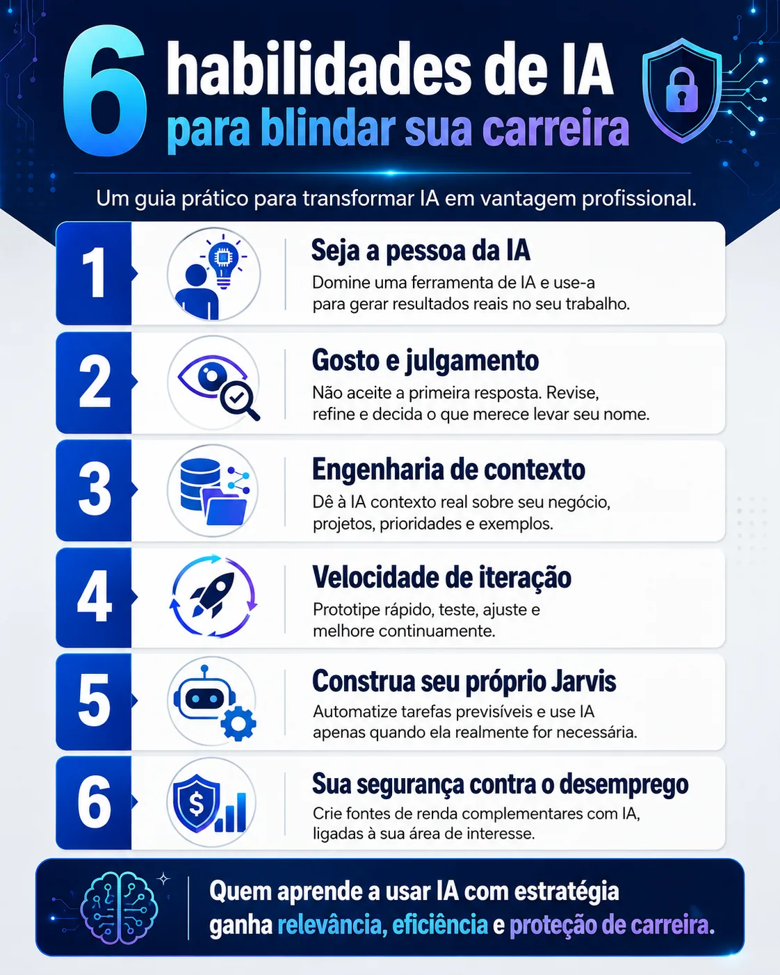 Infográfico das 6 habilidades de IA para blindar a carreira, em um único quadro